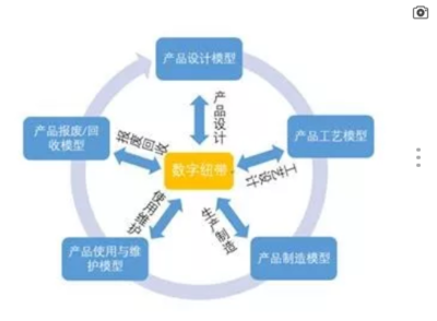 工業(yè)企業(yè)數(shù)字化轉(zhuǎn)型中的軟件開(kāi)發(fā)迷途與破解之道