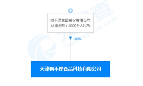 狗不理轉型之路 成立食品科技公司，探索信息技術咨詢服務