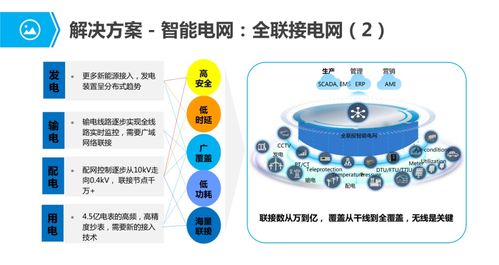 物聯(lián)網(wǎng)行業(yè)應(yīng)用與解決方案全集 信息技術(shù)咨詢服務(wù)的價(jià)值與實(shí)踐路徑