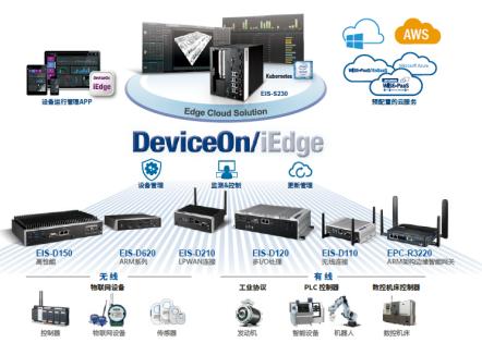 研華科技榮膺維科杯·OFweek 2020第五屆物聯網行業創新技術產品獎，以卓越物聯網應用服務賦能產業升級