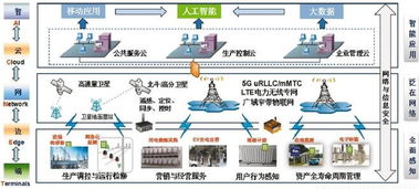 泛在電力物聯(lián)網(wǎng) 深度融合智能響應(yīng)，信息技術(shù)咨詢服務(wù)的價(jià)值賦能
