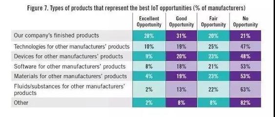 從戰(zhàn)略到實(shí)踐 全球工業(yè)巨頭如何通過物聯(lián)網(wǎng)重塑制造未來